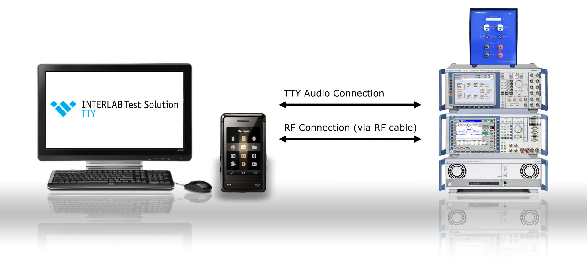 Interlab Test Solution Tty 7layers